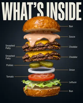 Anuncio de Meta con una smash burger despiezada: pan, carnes, queso, pepinillos y lechuga flotando por separado bajo el titular Lo que lleva dentro
