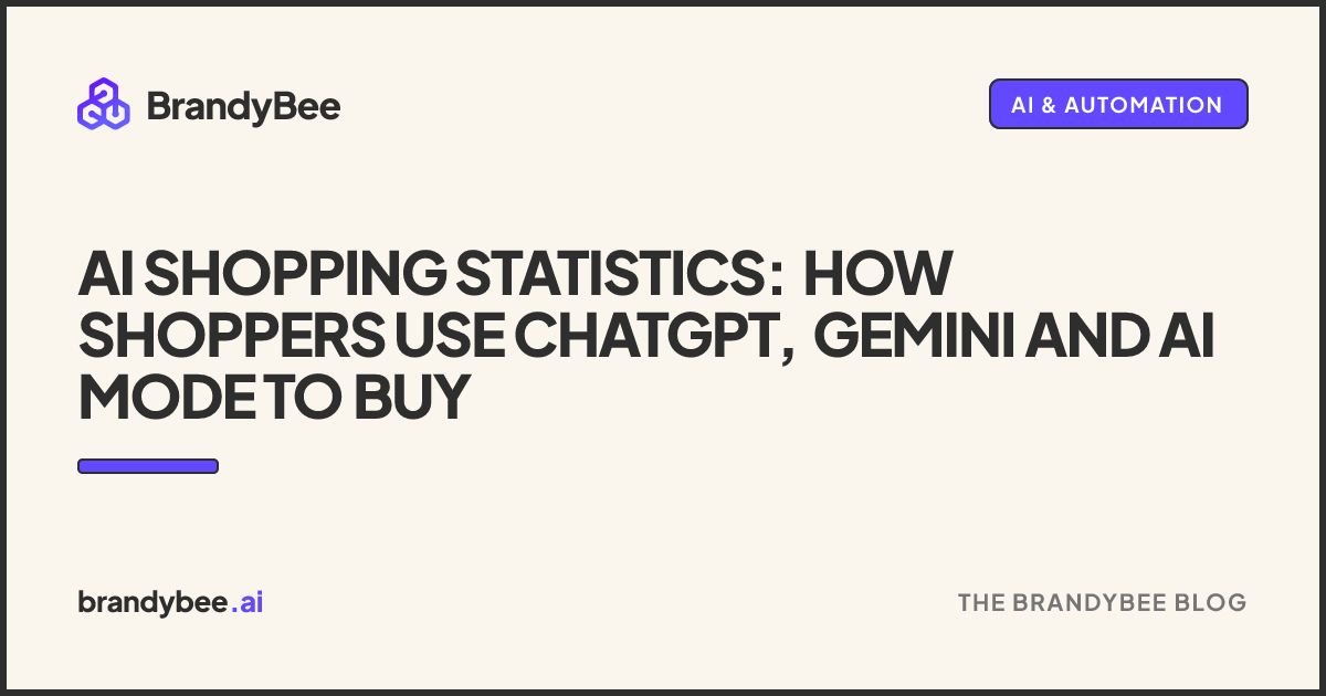 AI Shopping Statistics: How Shoppers Use ChatGPT, Gemini and AI Mode to Buy. A BrandyBee card.