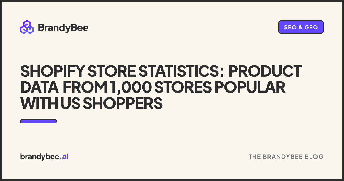 Shopify Store Statistics: Product Data From 1,000 Stores Popular With US Shoppers. A BrandyBee card.