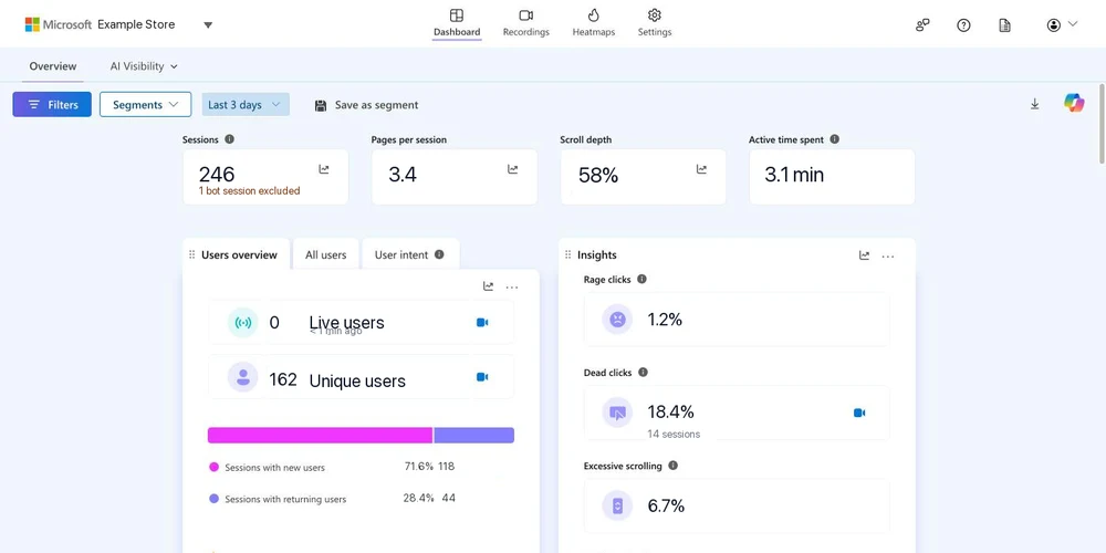 Microsoft Clarity dashboard showing Sessions, Pages per session, Scroll depth, Active time spent, and Insights including Rage clicks, Dead clicks, and Excessive scrolling