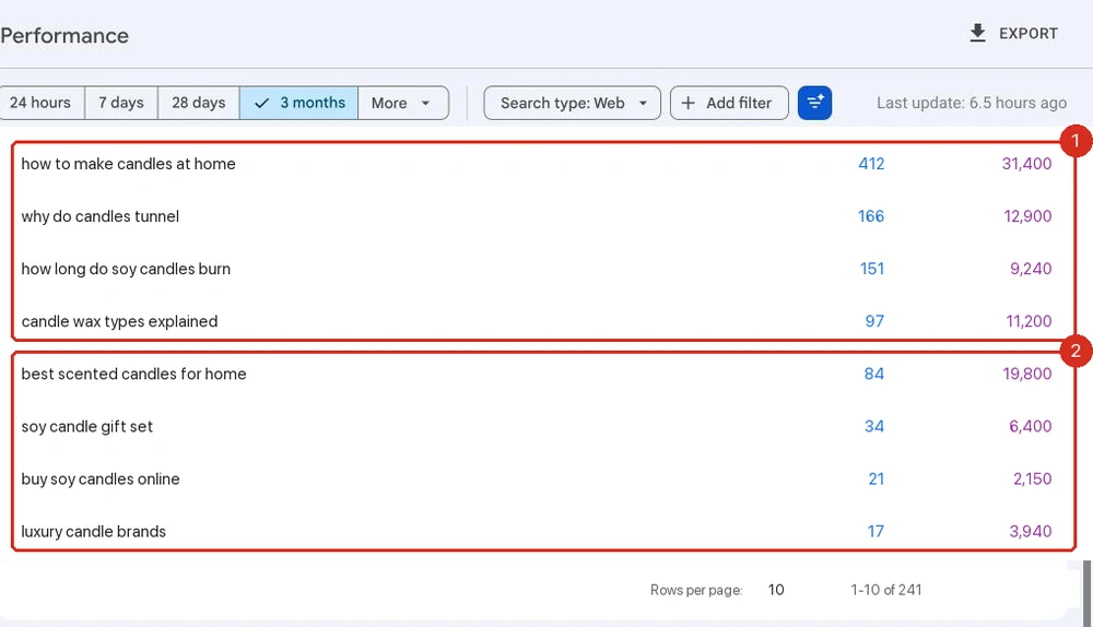 Google Search Console queries table with informational queries boxed as group one and commercial queries boxed as group two