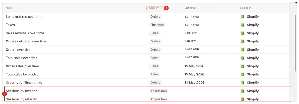 Shopify Analytics reports library with the Category column and the two Acquisition reports marked with red callout boxes