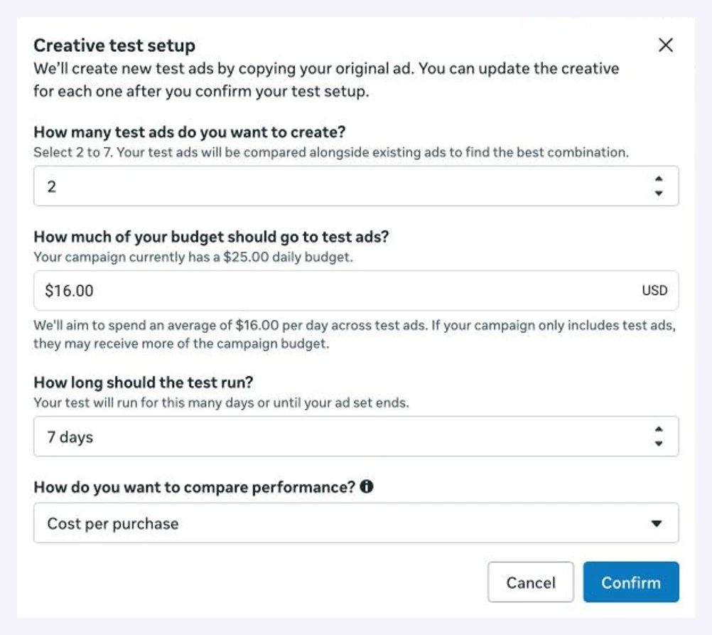 Meta Ads Manager creative test setup with four settings: 2 test ads, $16 a day of a $25 daily budget for the test ads, 7 days, and compare performance by cost per purchase