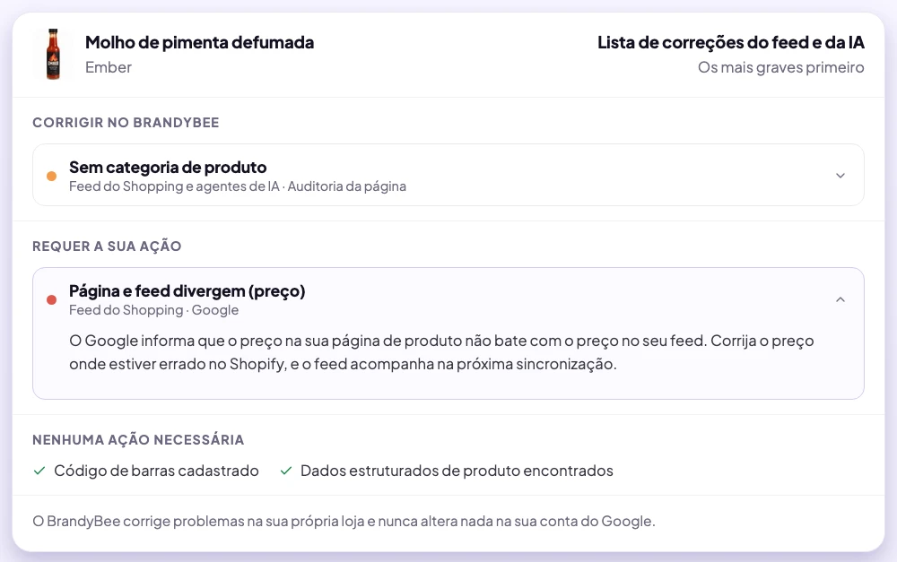 Lista de correções do BrandyBee para um molho de pimenta de demonstração: uma categoria de produto ausente para corrigir no BrandyBee e o aviso do Google de que o preço na página não bate com o feed, em requer a sua ação