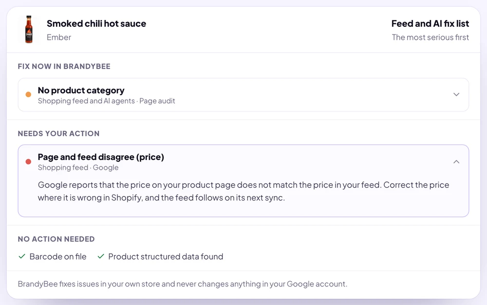 BrandyBee's fix list for a demo hot sauce: a missing product category to fix in BrandyBee, and Google's warning that the price on the page does not match the feed, under needs your action