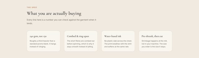 A spec section listing fabric weight, ink type, cut and shrinkage as four checkable claims