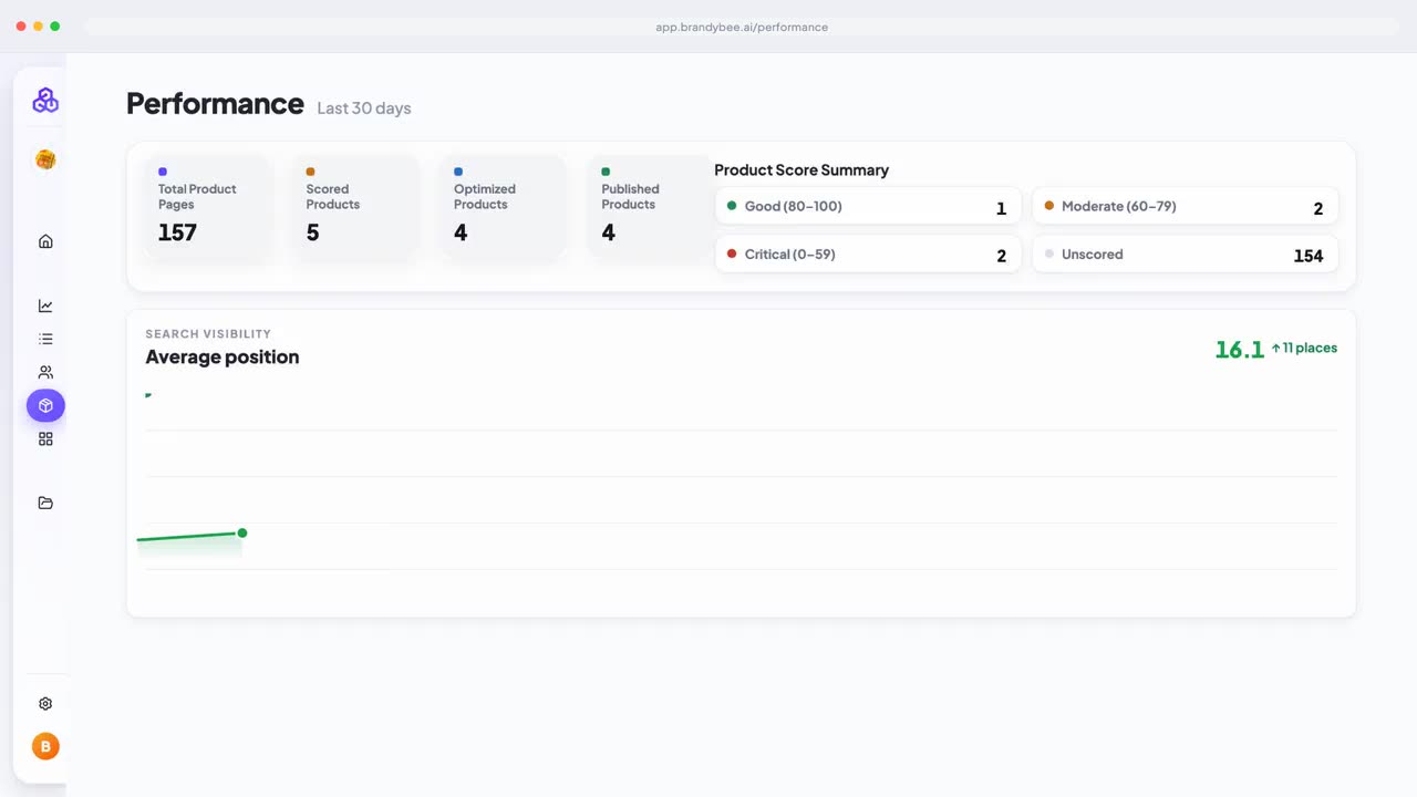 BrandyBee's Performance page with product score totals and the average search position over the last 30 days